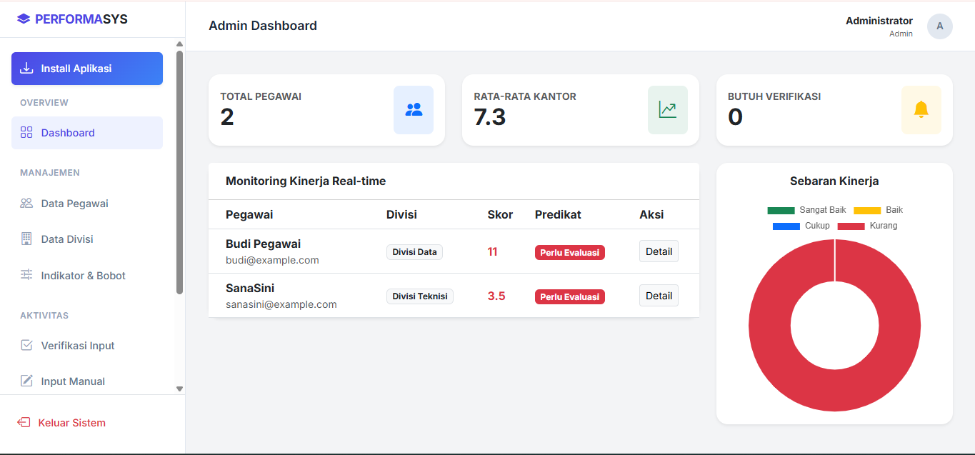 Sistem Informasi Evaluasi Kinerja Pegawai Otomatis Berbasis Bukti (Evidence-Based HRMS)